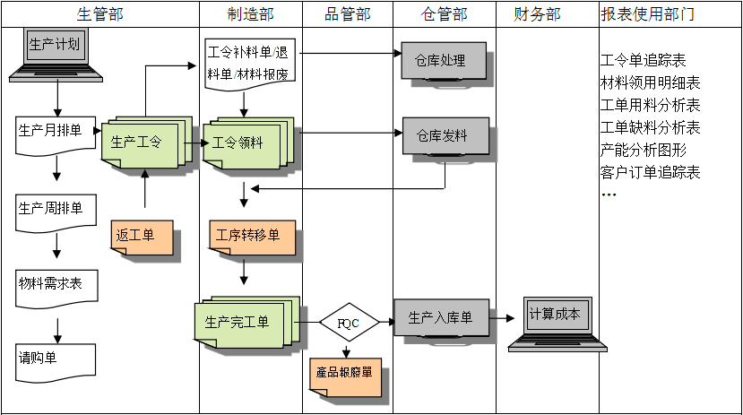 生产制造ERP佳博在线登录-佳博(中国)
