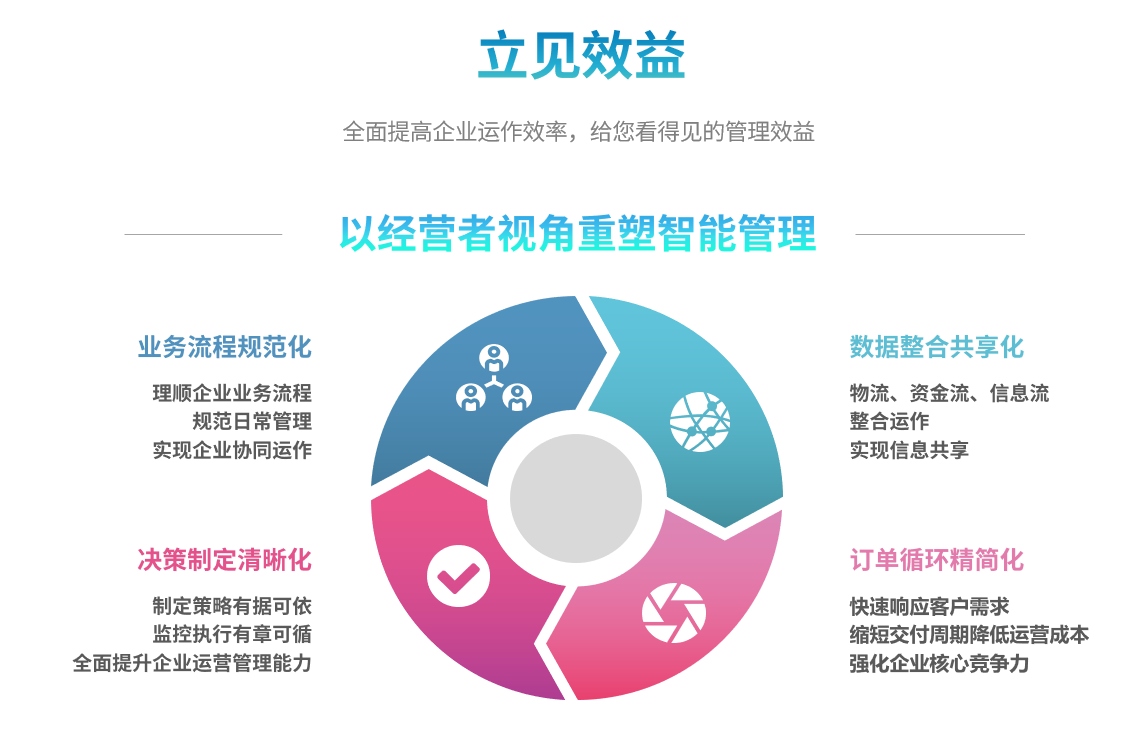 ERP佳博在线登录-佳博(中国)
