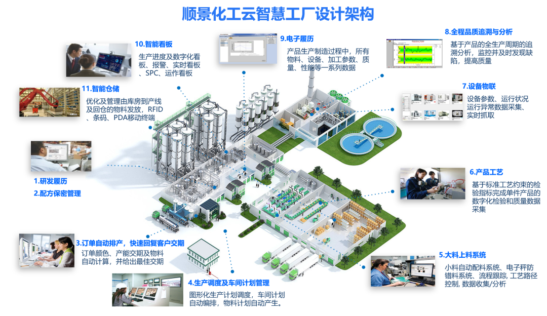 佳博在线登录-佳博(中国)化工云智慧工厂设计架构