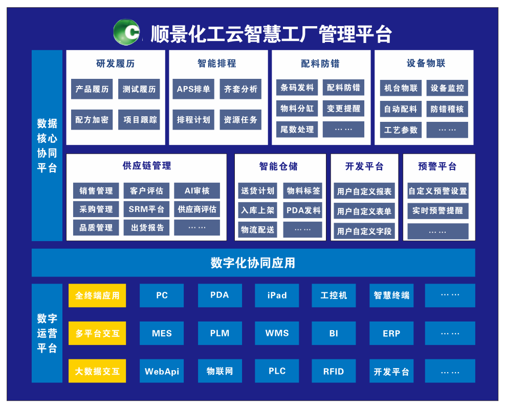 佳博在线登录-佳博(中国)化工云智慧工厂管理平台